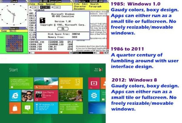 Windows 1.0 vs 8.0